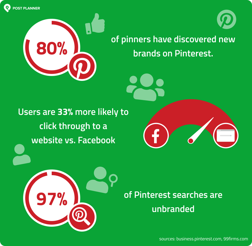 How to Use Pinterest for Business Easy Beginner’s Guide