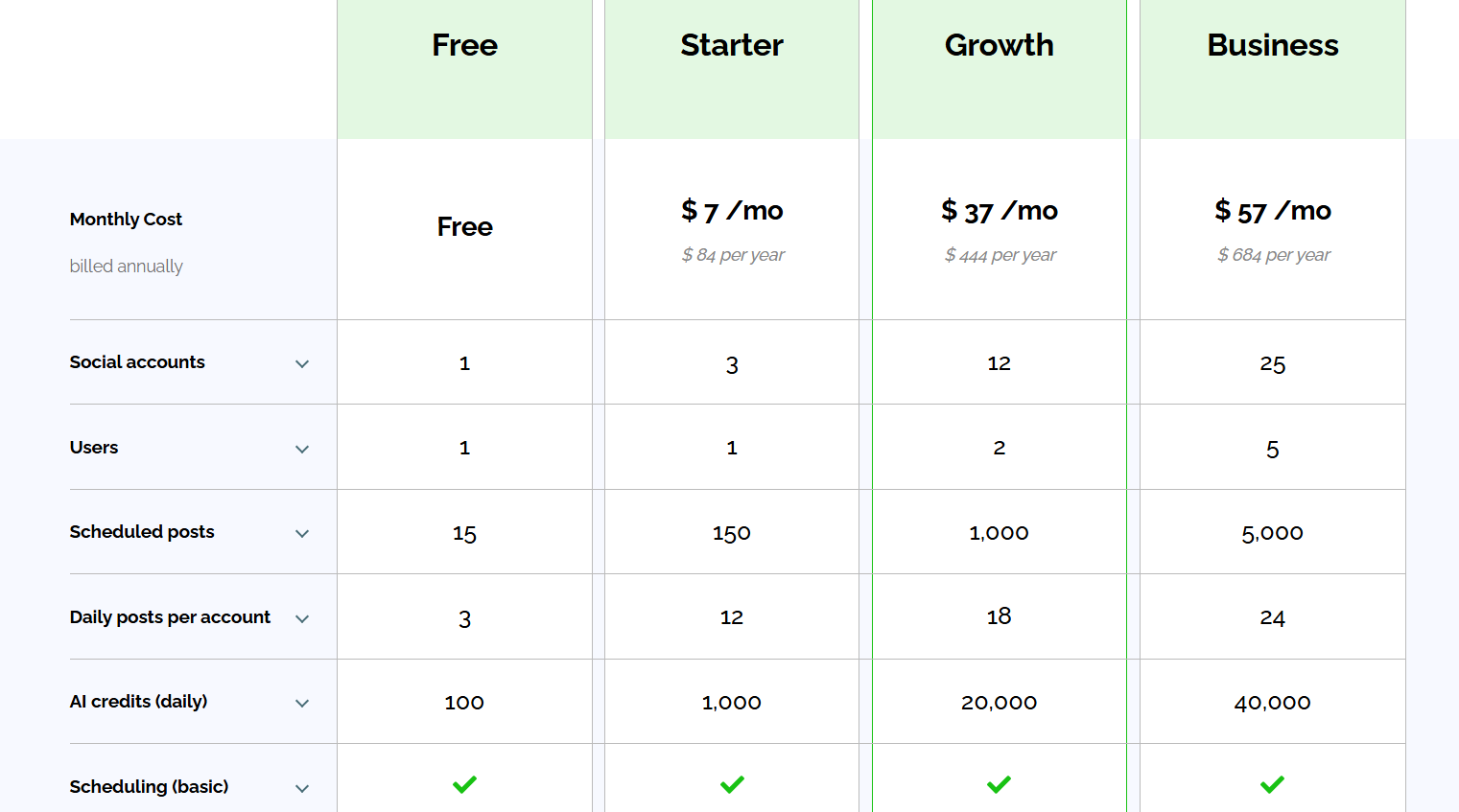 Post Planner Pricing