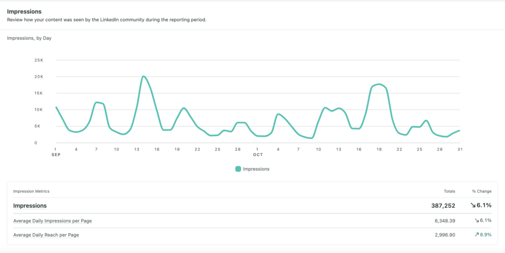 Profile view insights