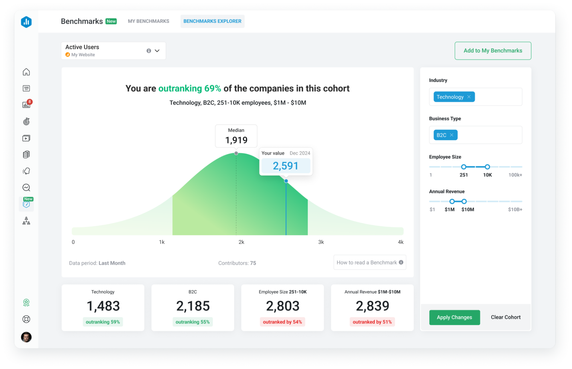 Industry benchmarking