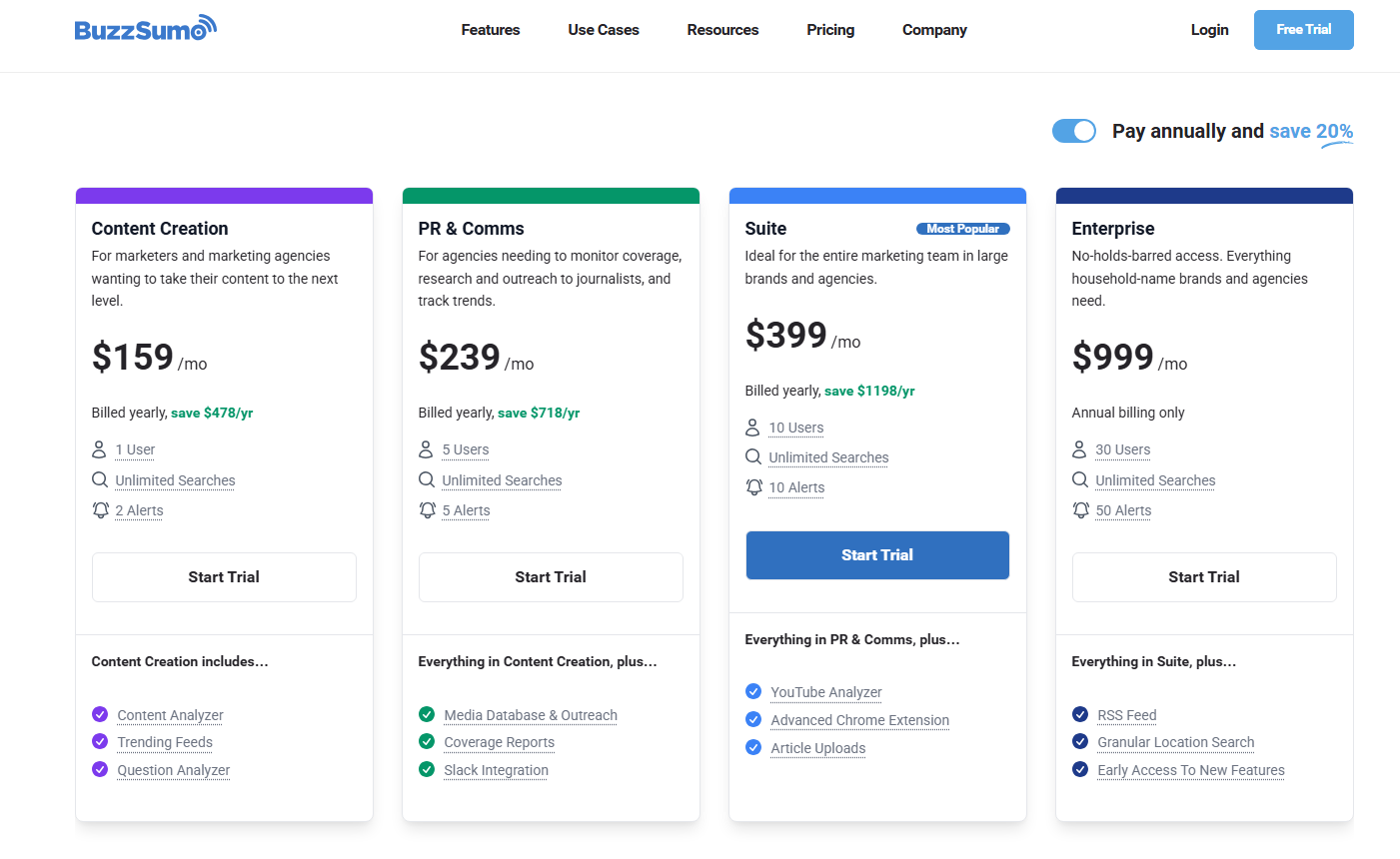 Buzzsumo Pricing