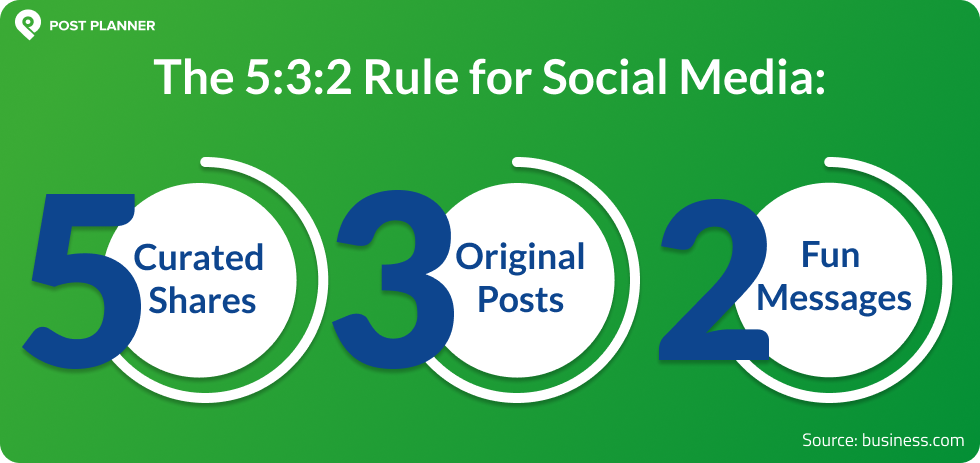 5:3:2 rule for social media