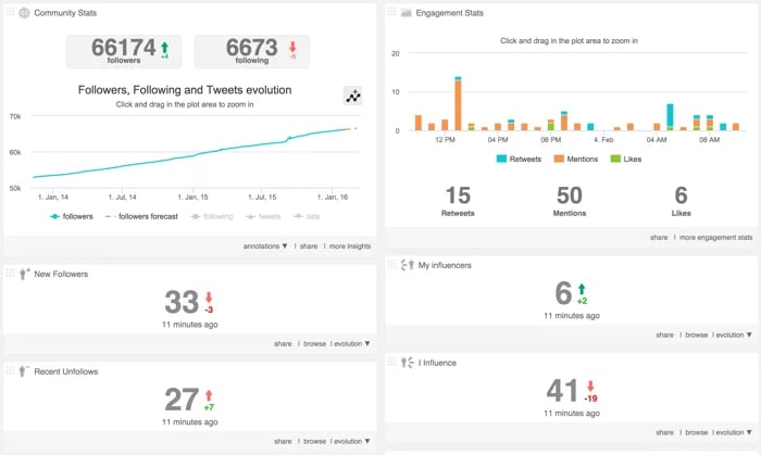 kh0216-socialbro-twitter-analysis-2