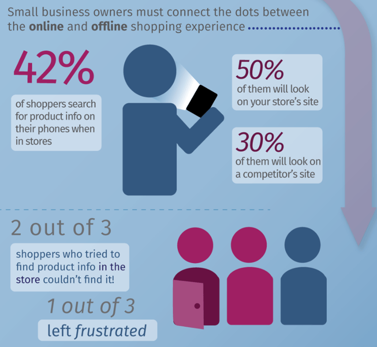 omni-channel-trends-social-media-2017.png