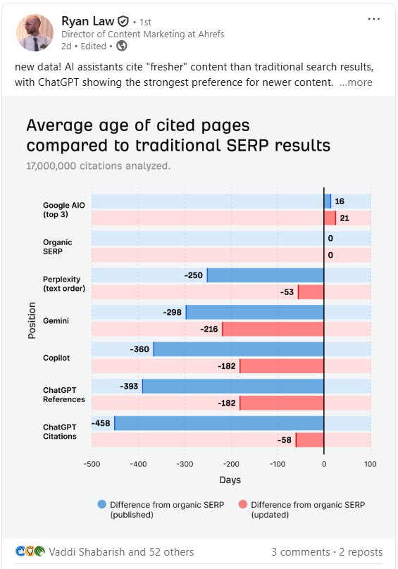 original research linkedin post