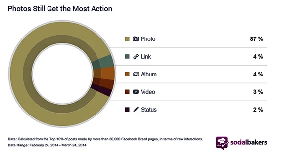 photo-share-stats-580