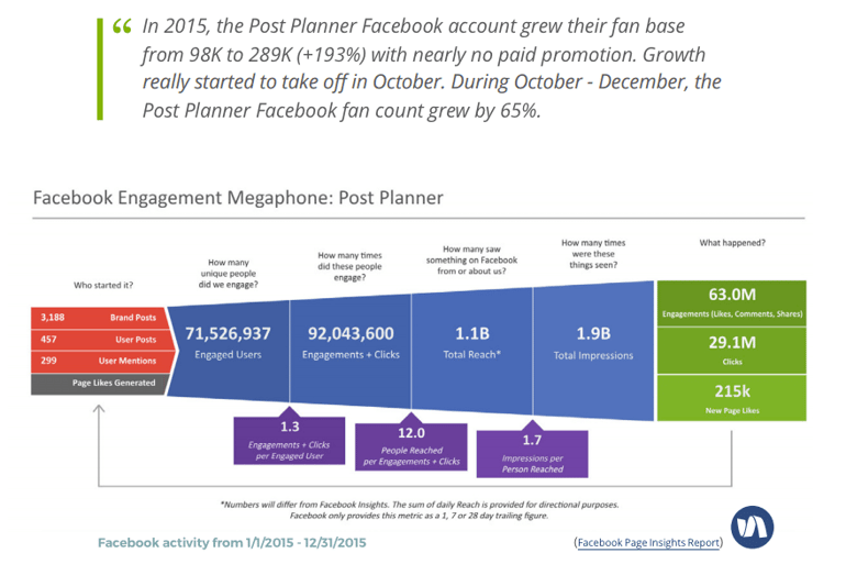 post_planner_facebook_organic_growth_1.png