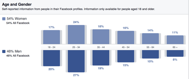 running a successful facebook contest - audience.png