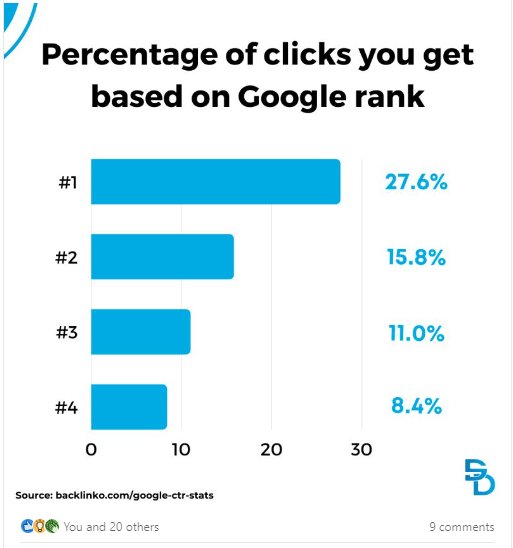 share stats on linkedin