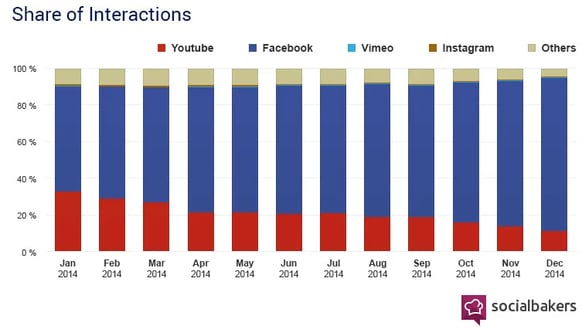 shares-of-facebook-videos