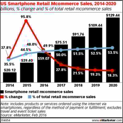 social-commerce-boosts-revenue.jpg