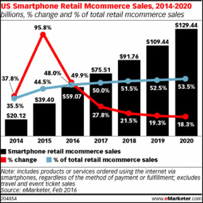 social-commerce-boosts-revenue.jpg