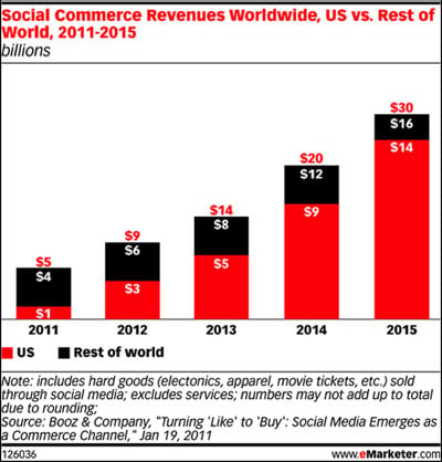 social-commerce-boosts-small-business-revenue.jpg