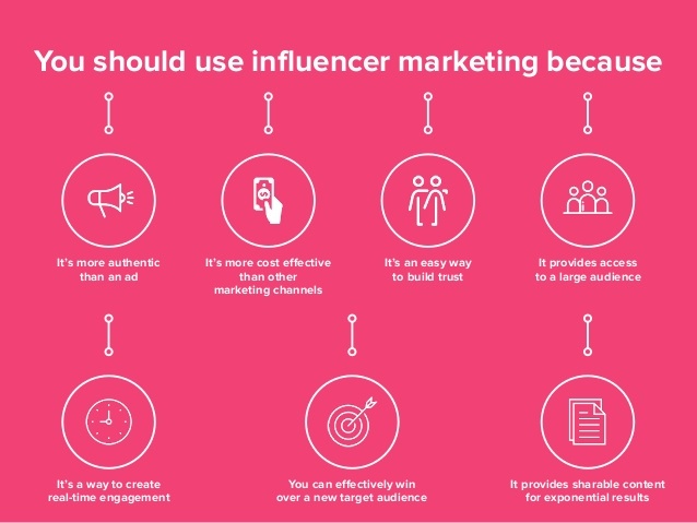 8 Ways to Use Social Media to Grow Your Small Business