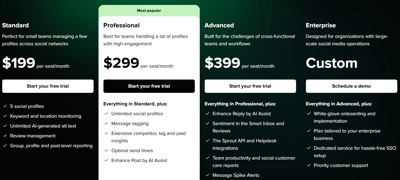 sproutsocial pricing