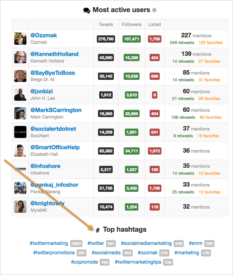 How to Speed Up Instagram Growth Using the Best Hashtags