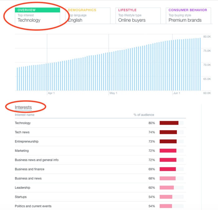 21 of the Most Powerful Ways to Use Visual Content on Twitter