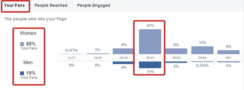 How to Attract the Right Facebook Fans for Your Small Business