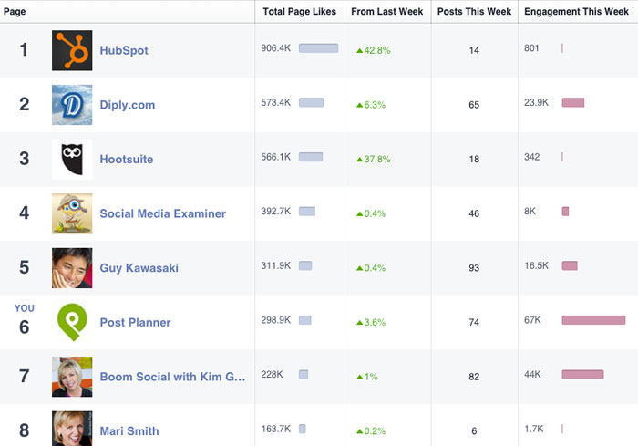 How-Our-Social-Media-Experiment-Proves-Data-Drives-Engagement-7-1