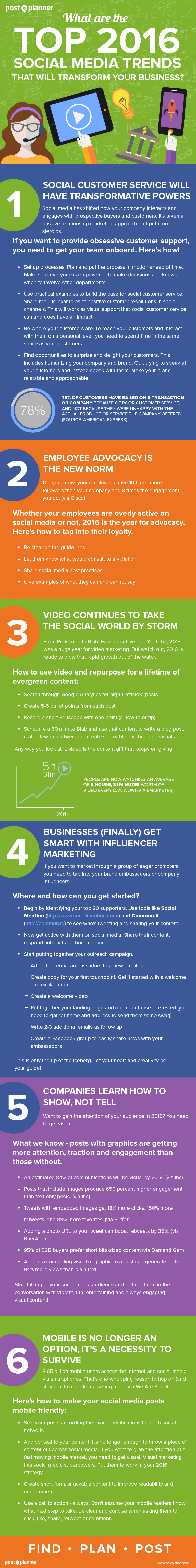 Top Social Media Trends That'll Change Your Business in 2016