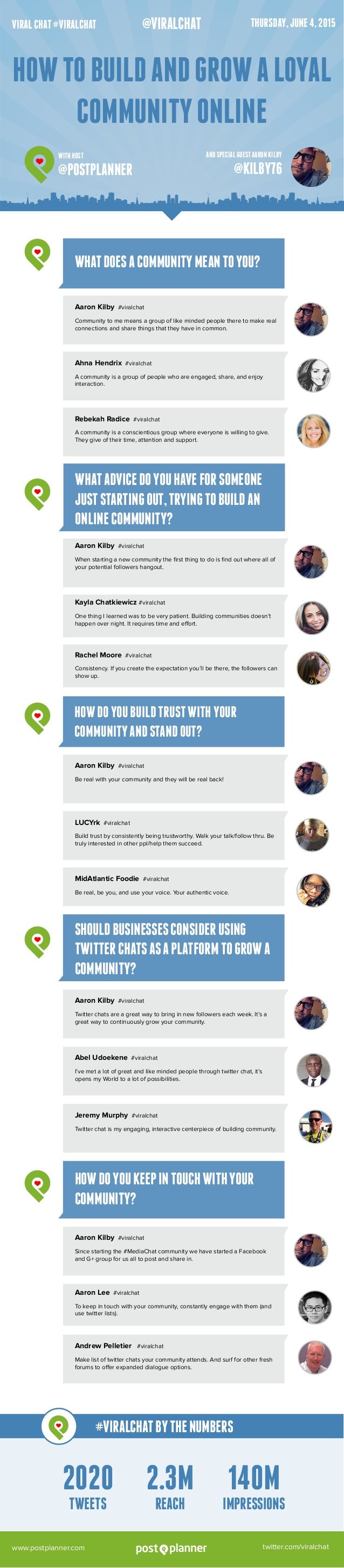 how-to-build-and-grow-a-loyal-community-online-with-aaron-kilby-viralchat-1-638