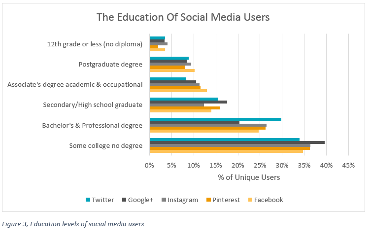 Grow-Followers-Wrong-Social-Platform