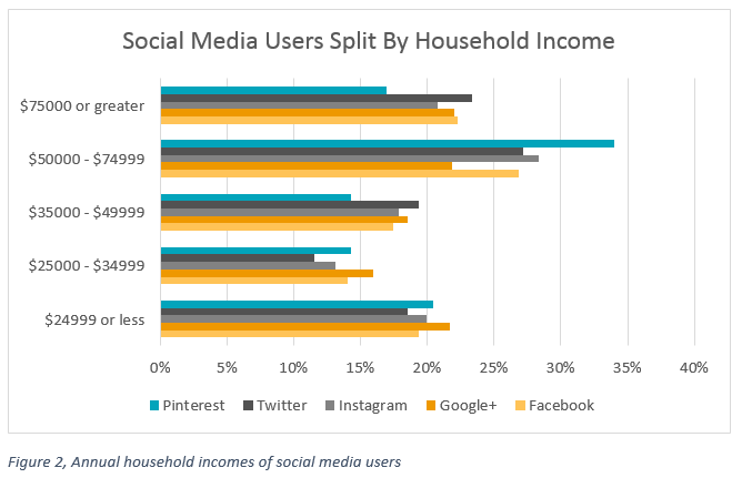 Grow-Followers-Wrong-Social-Platform