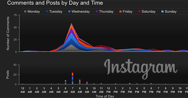 2_Instagram_Tools_that_Help_You_Find_the_BEST_Times_to_Post-ls