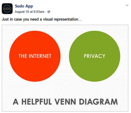 Facebook posting strategy: Sudo App example