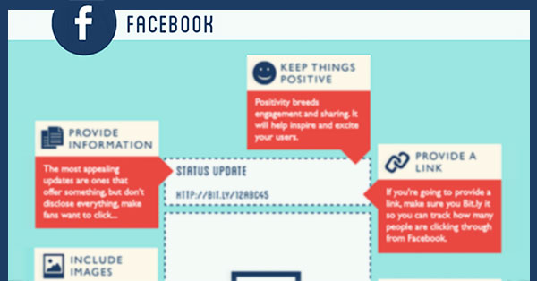 Finally! A Cheat-Sheet For Creating The Best Social Media Campaigns Ever!