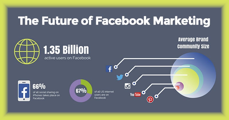 Heres_What_2015_Holds_for_the_Future_of_Facebook_Marketing-ls