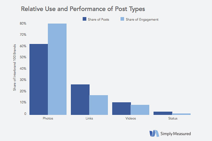 create-perfect-posts-on-social-media-3