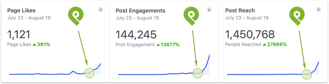 facebook-insight