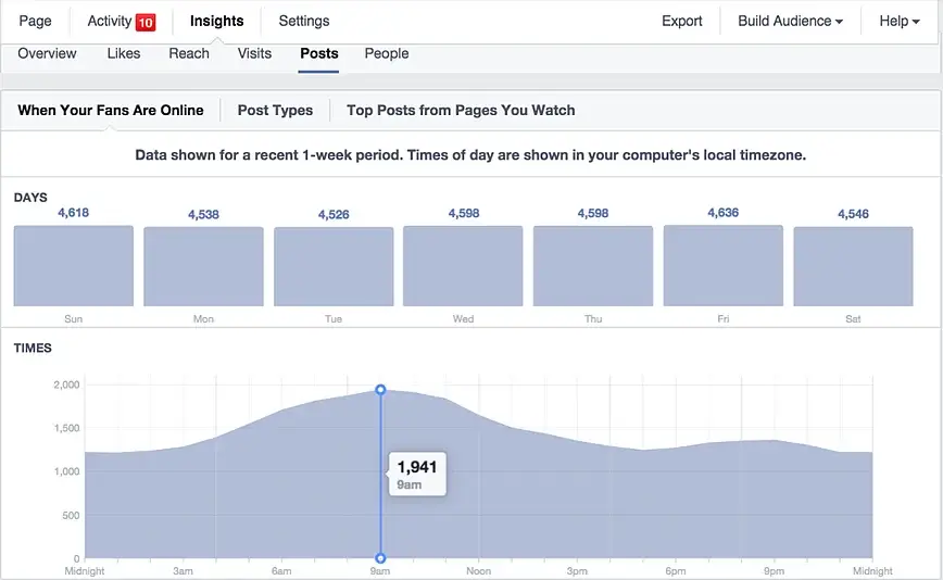facebook-insights-best-time-1024x630-1