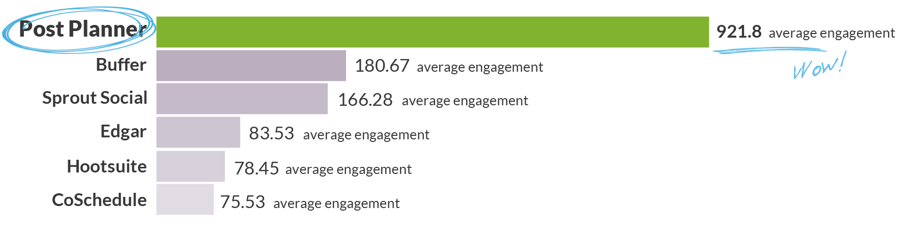 postplanner_results_chart_ONLY-1