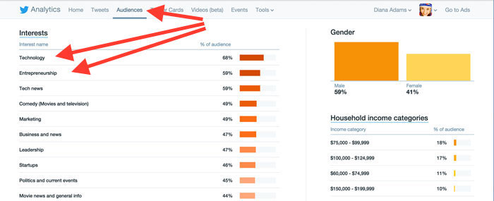 What Makes Twitter So Successful? – Web Design Sunshine Coast