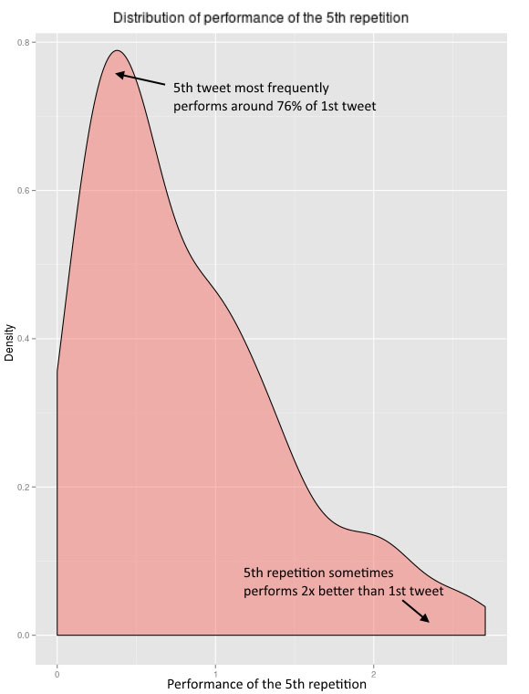 how-to-be-successful-on-twitter-wisemetrics