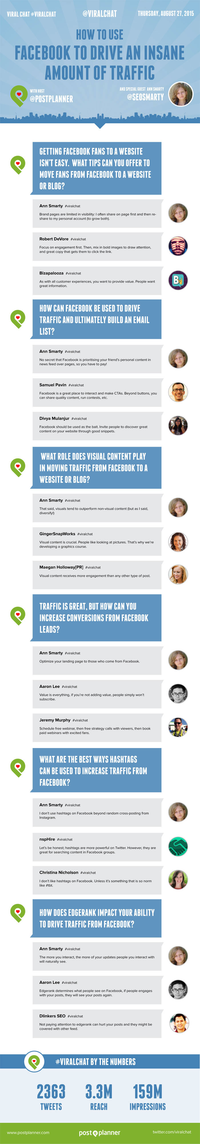 how-to-use-facebook-to-drive-traffic-infographic