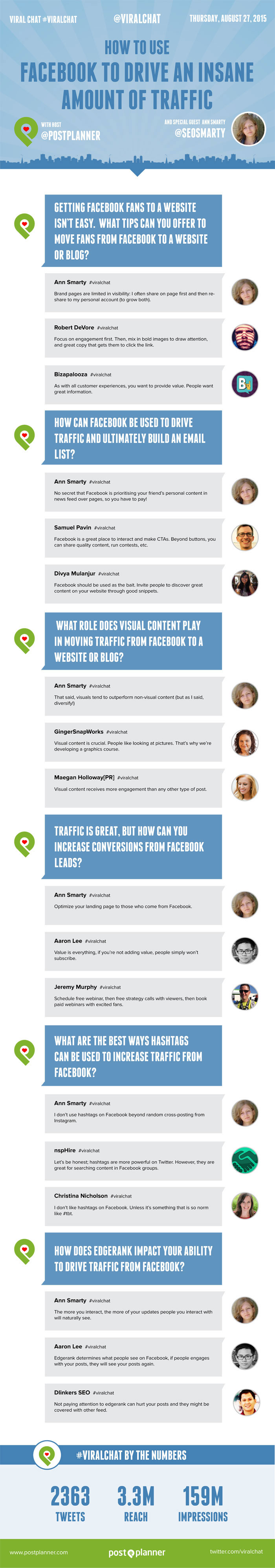 How to Drive a FRIGGIN TON of Traffic with Facebook (Yeah, THAT MUCH!)