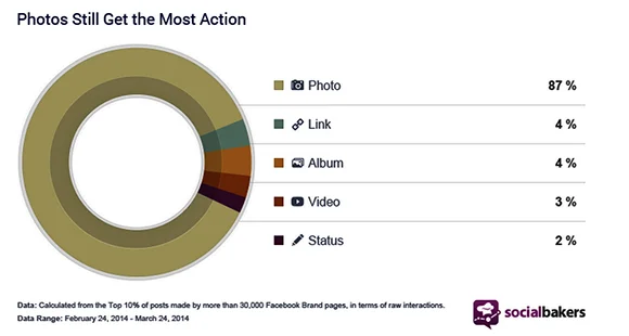 photo-share-stats-580