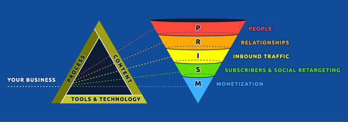 prism-funnel-diagram-ian-cleary