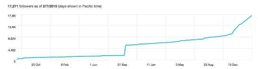 screen-shot-2015-02-09-at-4.45.23-pm