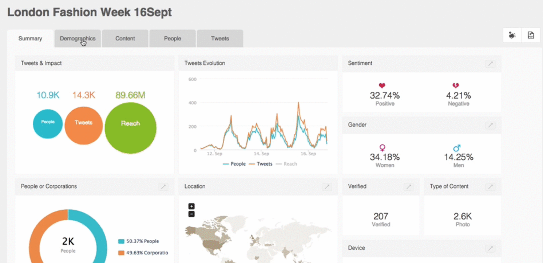 social-media-management-tools-audiense