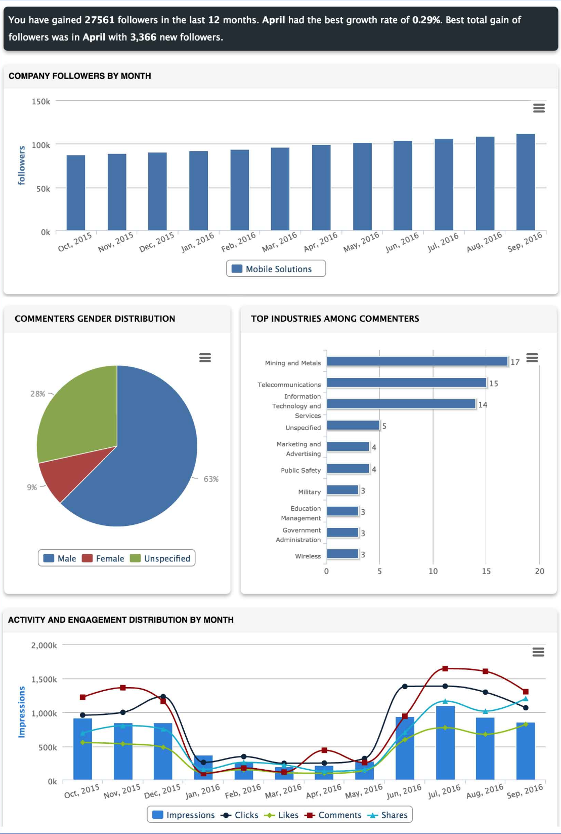 social-media-management-tools-socialreport