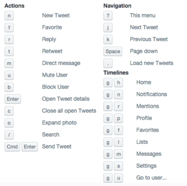 twitter_features_keyboard_shortcuts