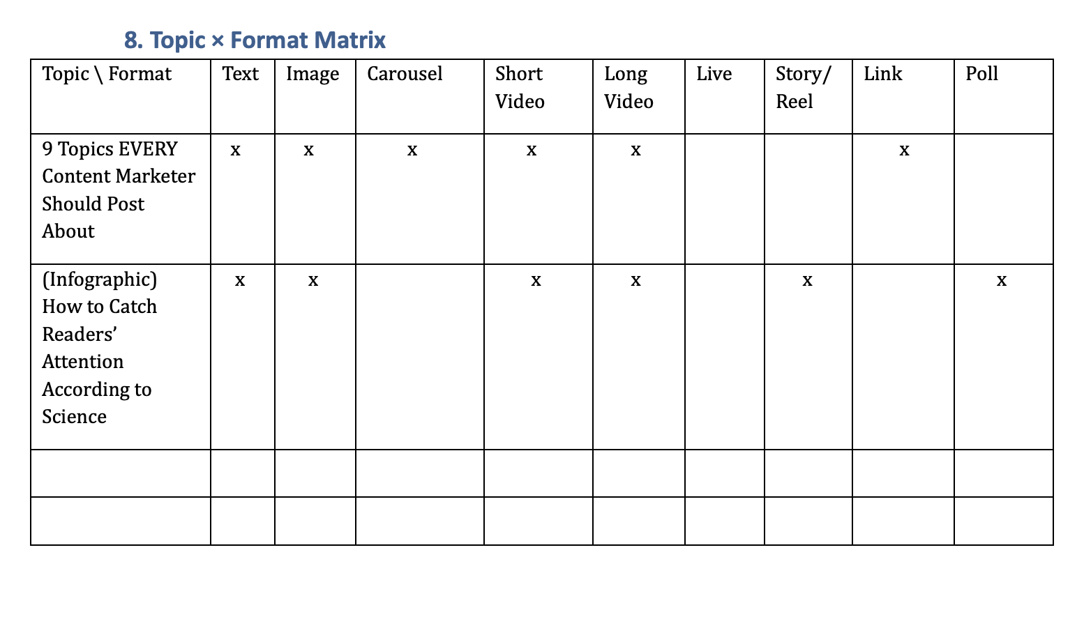 Topic x Format Matrix